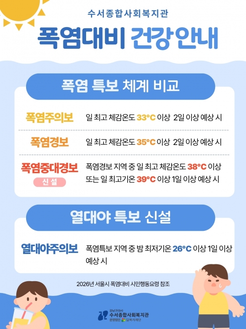 2026년 ...
